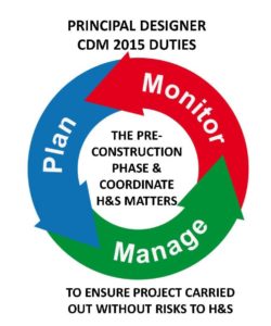 cdm2015pdduties